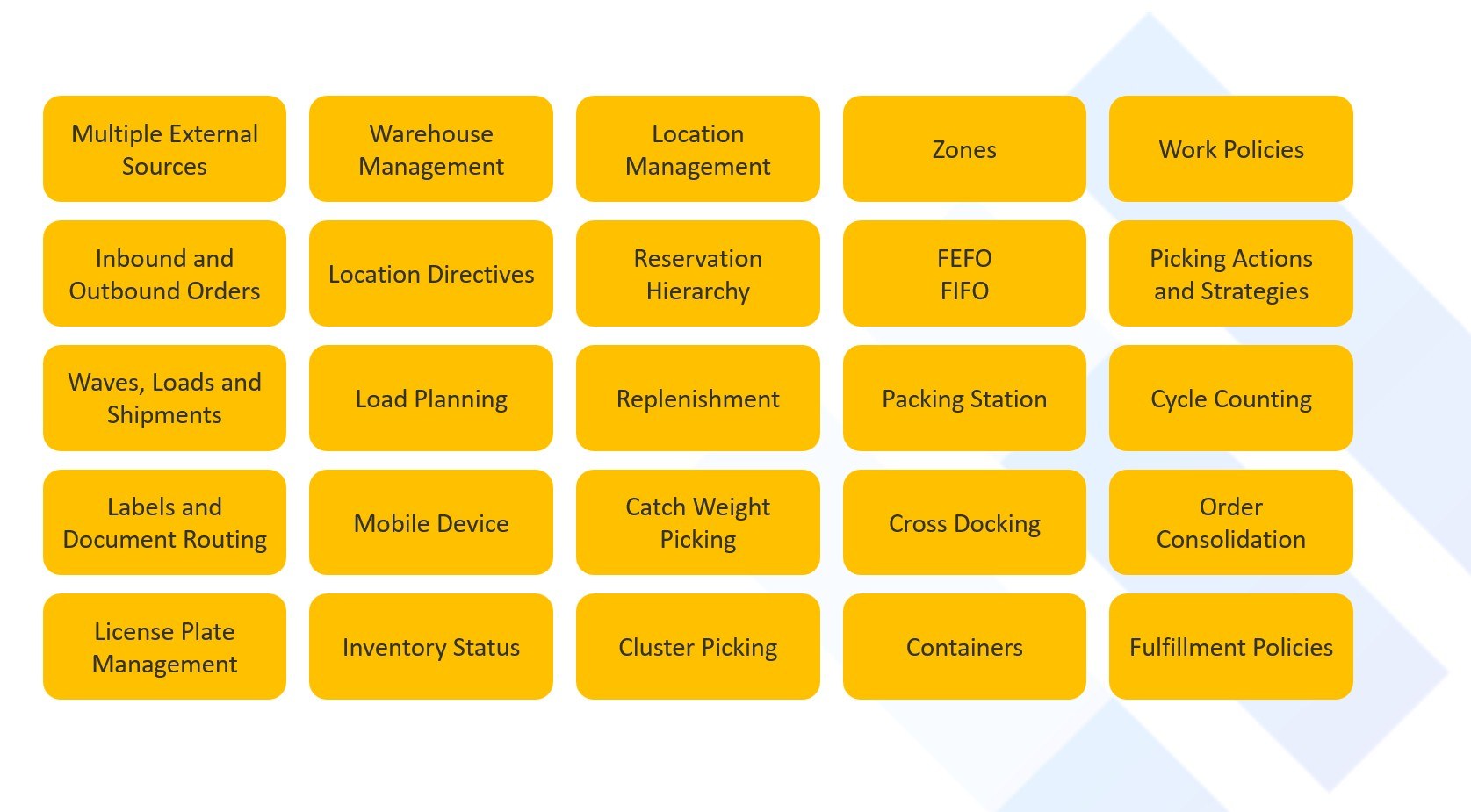 Microsoft Warehousing Capabilities